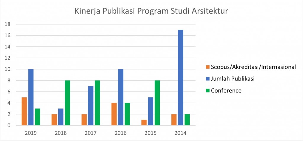 Publikasi 2014-2019